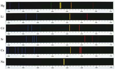 Visible emission spectrum